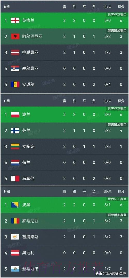 世界杯比分网页版最佳